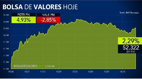 bolsa hoje ibovespa-4